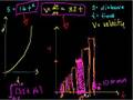 Understanding Integrals and Derivatives