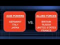 World War II Knowledge Assessment