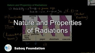 Nature and Properties of Radiations