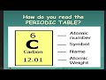 Understanding Atomic Structure and Elements