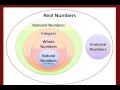 Exploring Number Sets and Their Operations