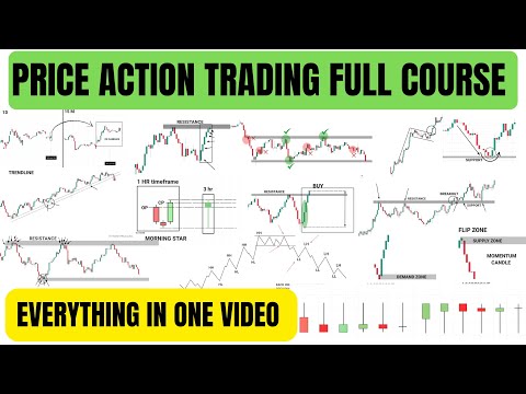 Price Action Trading Full Course | Price Action Trading