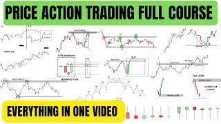 Price Action Trading Full Course | Price Action Trading