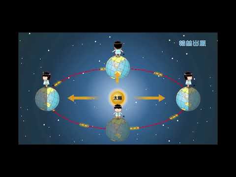 璀璨的星空：複習篇(配合單元1) - YouTube