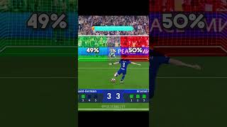Where will he shoot? #shorts #football #soccer