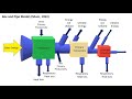 Ecosystem Energy Transfer Concepts