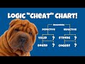 Understanding Logical Arguments