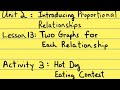 Hot Dog Eating Contest Analysis