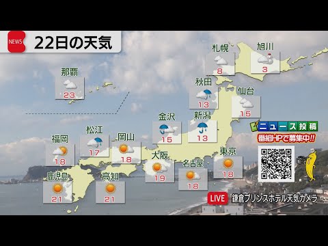 11月22日の天気