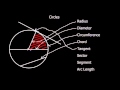 Circle Geometry Concepts