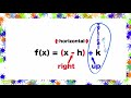 Exploring Function Transformations: Vertical and Horizontal Changes