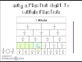 Comparing Fractions Using Charts