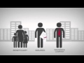 Understanding Life Insurance