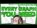 Economic Concepts and Relationships