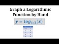 Understanding Logarithmic Functions