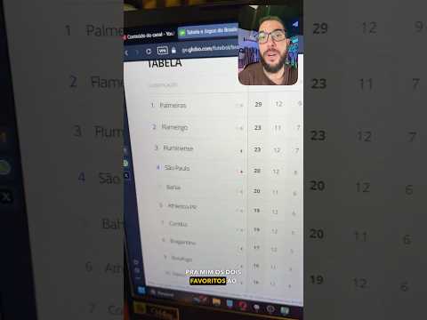 Rodada Favorável aos Cariocas e Surpresas na Parte Inferior da Tabela