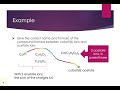 Mastering Ionic Compounds with Polyatomic Ions