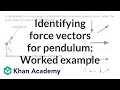 Tension and Circular Motion Concepts