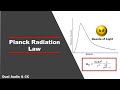 Max Planck and Blackbody Radiation