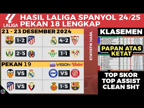 HASIL LIGA SPANYOL TADI MALAM Real Madrid vs Sevilla - LALIGA 2024 Pekan ke 18 Terbaru Hari Ini