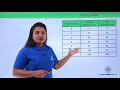 Understanding Distance-Time Graphs