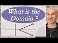 Understanding Function Domains and Ranges
