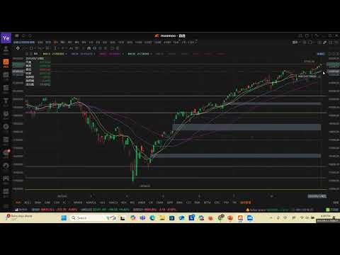 2025年9月13日每周复盘 #美股 #美股投資 #美股趋势分析 #美股財報 #美股赚钱 #美股入门 #降息 #特朗普 #美联储 #tsla #figma #crwv #coinbase #smr