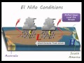 Understanding ENSO and Its Effects