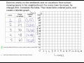Understanding Ratio Tables and Graphs