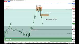 ICT 2026 Fading Run To ATH Using MMSM \ Judas Swing \ April 22, 2026