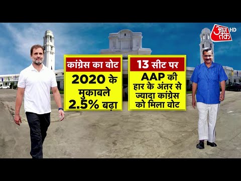 Delhi Election Result: मोदी की जीत से थर्राए विपक्षी दल, Kejriwal की हार ने बढ़ाई टेंशन | Aaj Tak