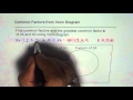 Common Factors and Venn Diagrams