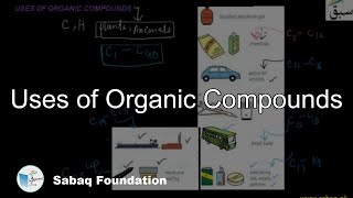 Uses of Organic Compounds