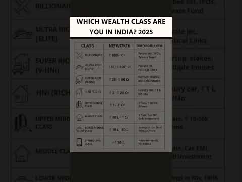 “Rich, Middle, or Struggling? India’s 2025 Wealth Breakdown”