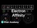 Electron Affinity and Ionization Energy