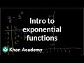 Exploring Exponential Growth Functions