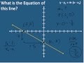 Understanding Slope and Point-Slope Form
