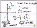 Exploring the Concept of Slope