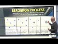 Ice Crystal Formation and Processes