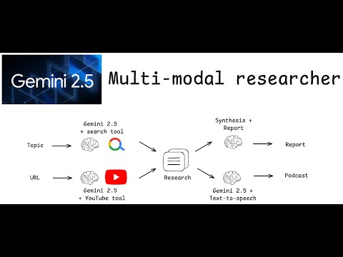 Building a multi-modal researcher with Gemini 2.5