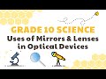 Optical Devices and Their Applications