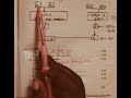 Chemical Processes and Reactions