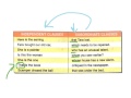 Types of Pronouns and Their Uses