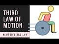 Understanding Newton's Third Law of Motion