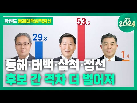 동해・태백・삼척・정선 선거구 후보 간 격차 더 벌어져 / 선택2024 / 꼭 챙겨봐야 하는 지역뉴스 / MBC강원영동 240402