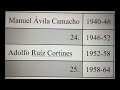 Historia de los Presidentes de México