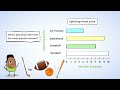 Exploring Data Interpretation with Graphs