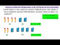 Solving Real-Life Problems with Systems of Equations