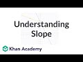 Understanding Slopes in Graphs