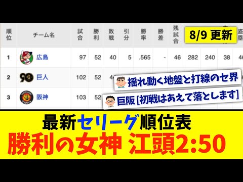 【8月9日】最新セリーグ順位表 〜勝利の女神 江頭2:50〜